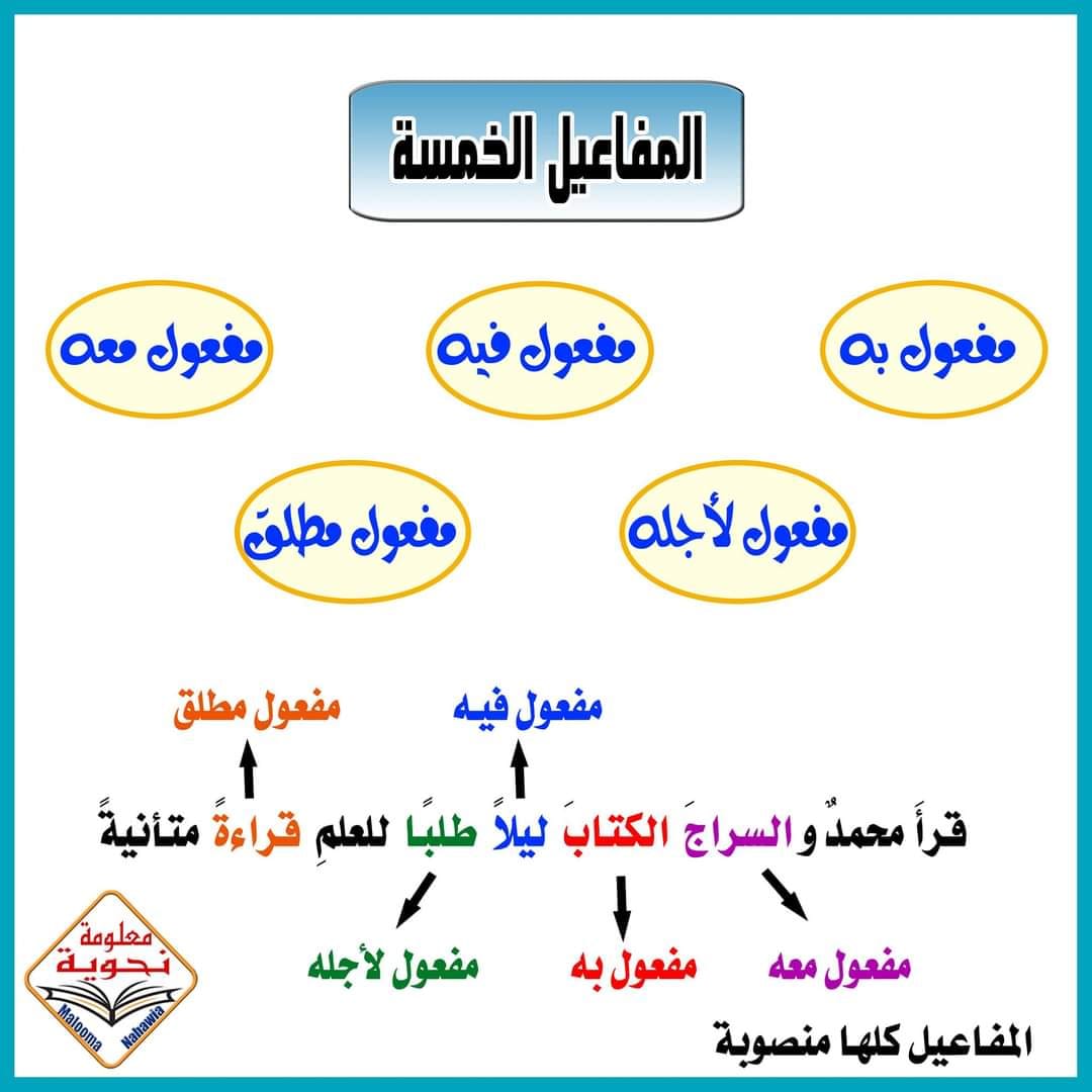 MzI5MzQ3MC40NjY1 بالصور شرح درس المفاعيل الخمسة بطريقة جميلة و سهلة